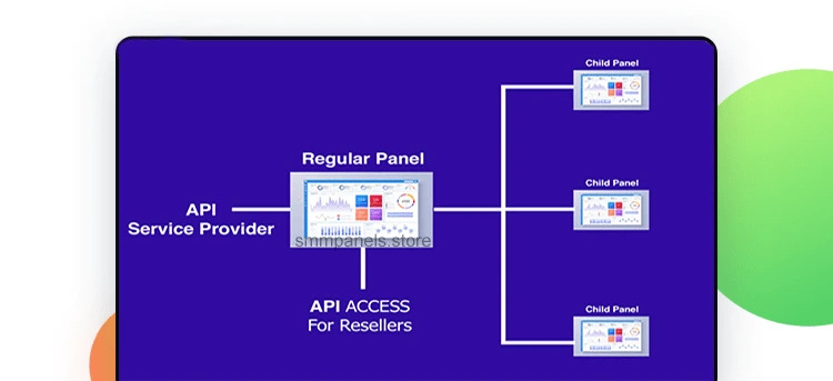 Child Panel Module for SMM Panel - A1viralcode