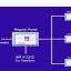 Child Panel Module for SMM Panel - A1viralcode